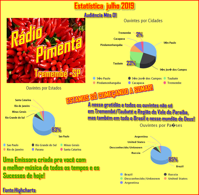 ESTATÍSTICA DE AUDIÊNCIA JULHO 2019